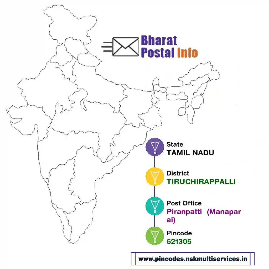 tamil nadu-tiruchirappalli-piranpatti  (manaparai)-621305